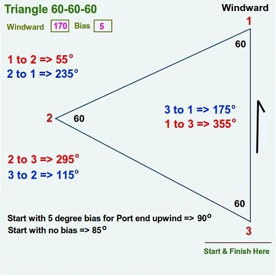 Triangle Course Example