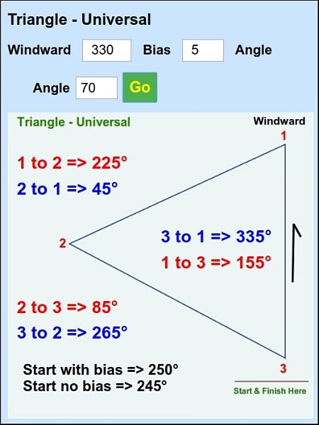 Triangle Universal Example